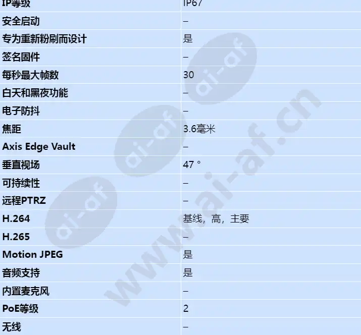 axis-p3915-r_s_cn-01.webp