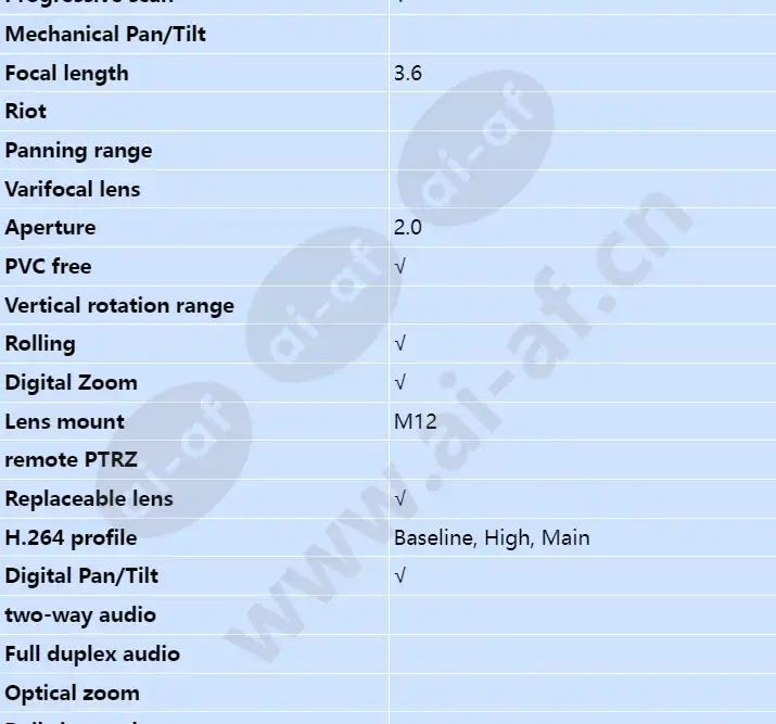 axis-p3915r-mkii_s_en-02.webp
