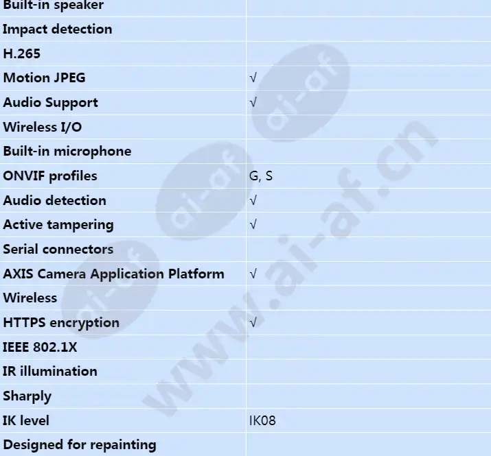 axis-p3915r-mkii_s_en-03.webp