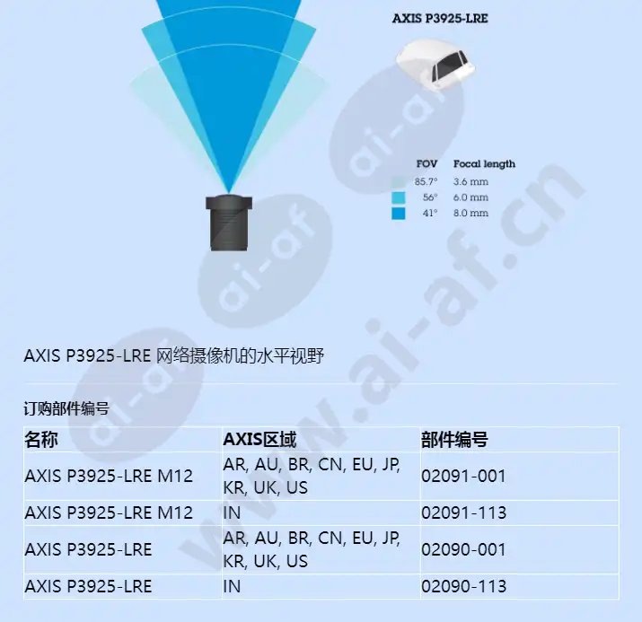 axis-p3925-lre_f_cn-03.webp