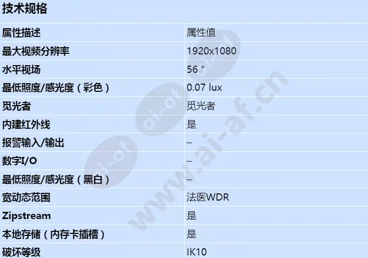 axis-p3925-lre_s_cn-00.webp