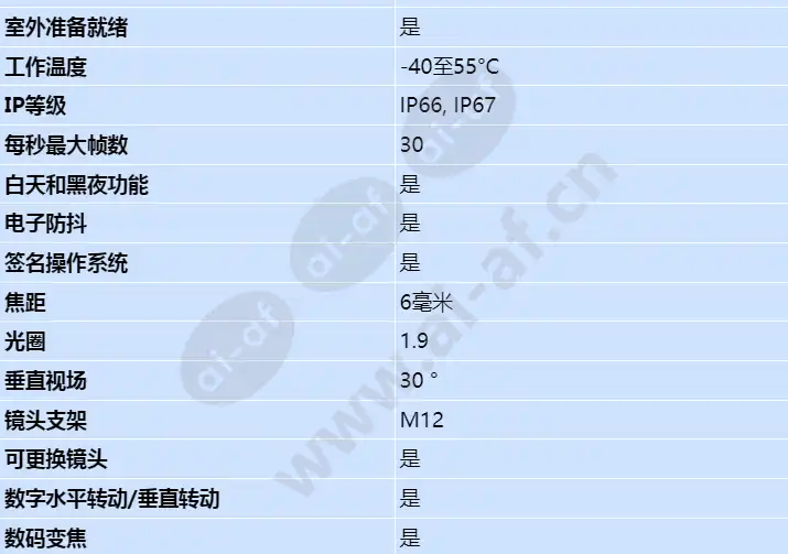 axis-p3925-lre_s_cn-01.webp