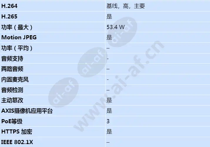 axis-p3925-lre_s_cn-02.webp