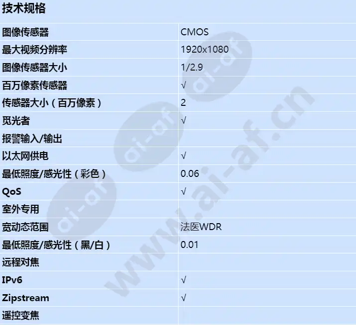 axis-p3925-r-m12_s_cn-00.webp