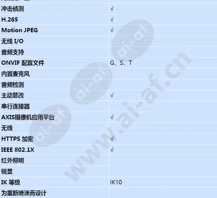 axis-p3925-r-m12_s_cn-03.webp
