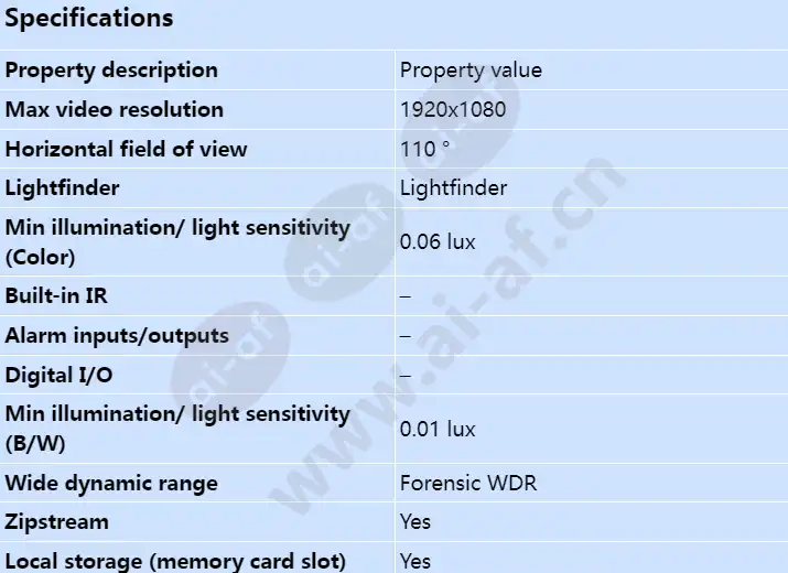 axis-p3925-r_s_en-00.webp