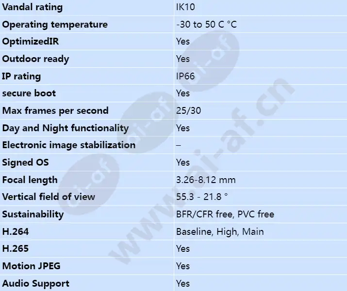 axis-p4708-plve_s_en-01.webp