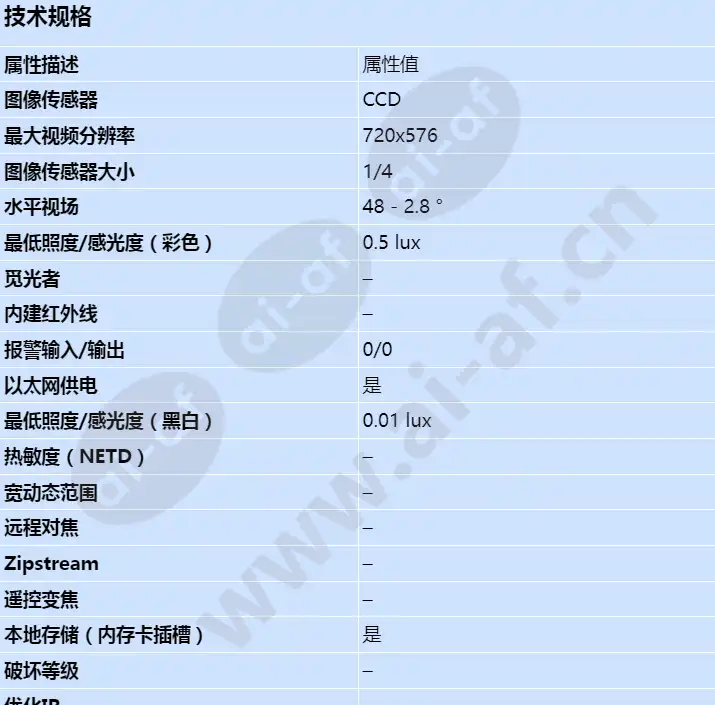 axis-p5522-e_s_cn-00.webp