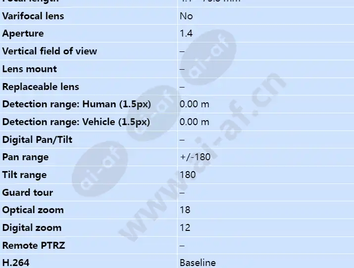 axis-p5522-e_s_en-02.webp