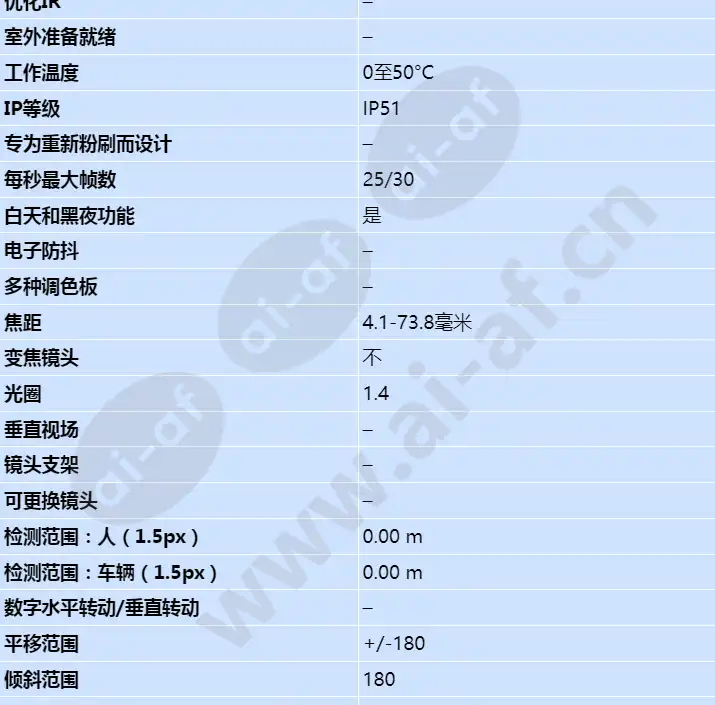 axis-p5522_s_cn-01.webp