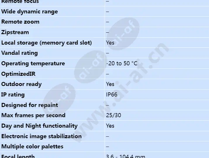axis-p5532-e_s_en-01.webp