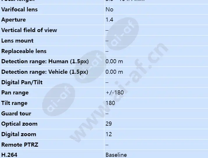 axis-p5532-e_s_en-02.webp