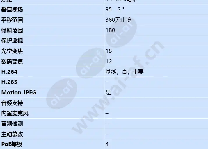 axis-p5624-e-mki_s_cn-02.webp