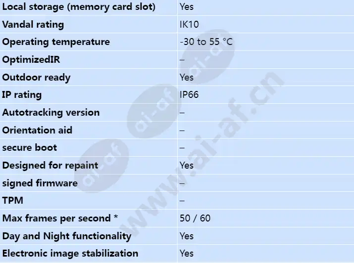 axis-p5635-e_s_en-01.webp