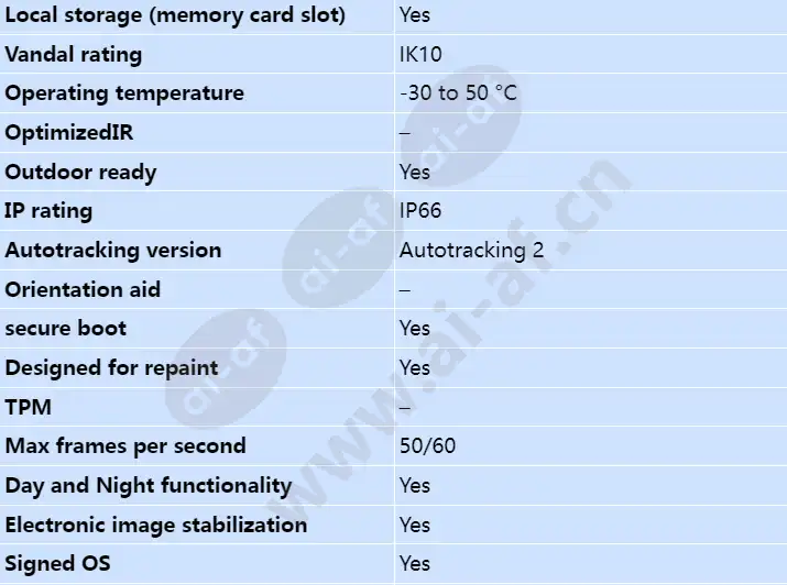 axis-p5654-e-mk-ii_s_en-01.webp