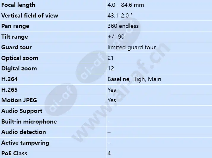 axis-p5654-e-mk-ii_s_en-02.webp