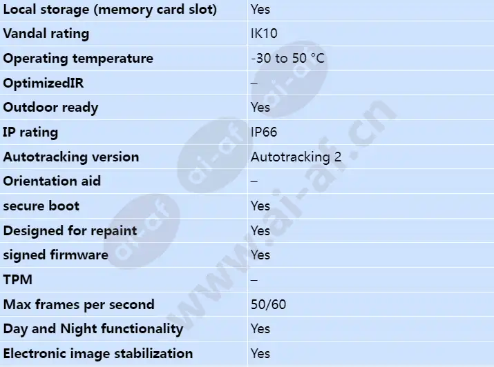 axis-p5654-e_s_en-01.webp