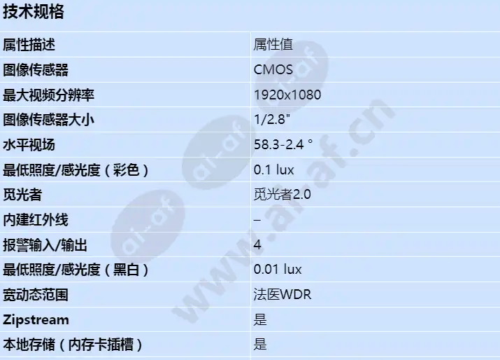 axis-p5655-e_s_cn-00.webp