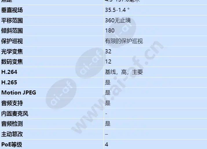 axis-p5655-e_s_cn-02.webp