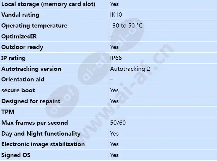 axis-p5655-e_s_en-01.webp