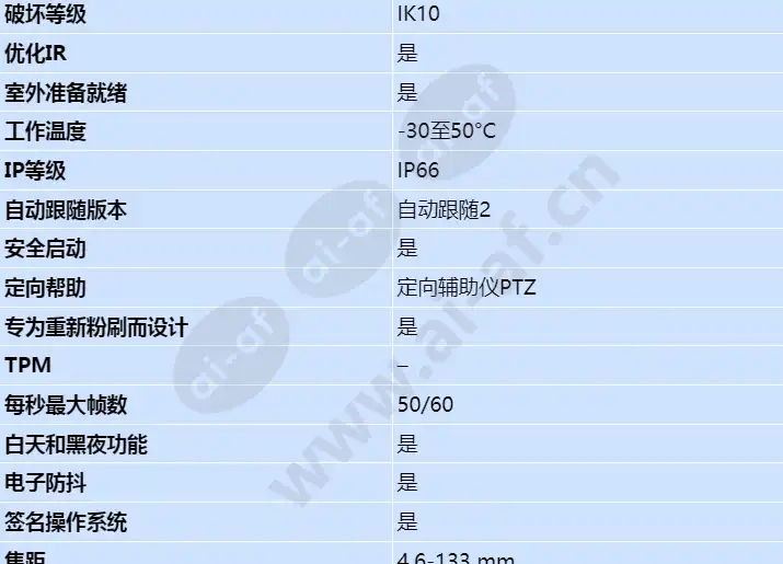 axis-p5676-le_s_cn-01.webp