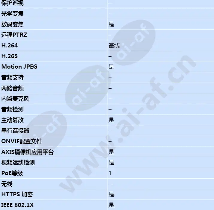 axis-p8514_s_cn-02.webp