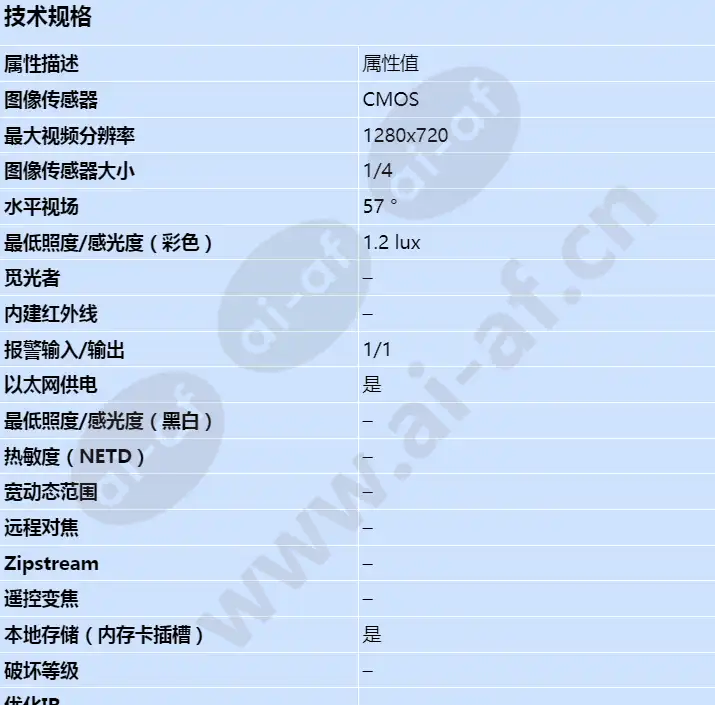axis-p8524_s_cn-00.webp
