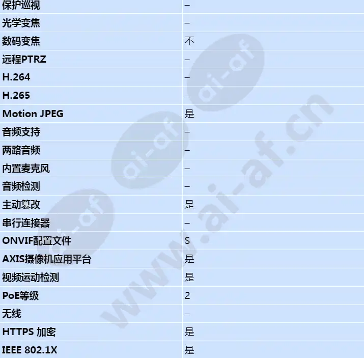 axis-p8524_s_cn-02.webp