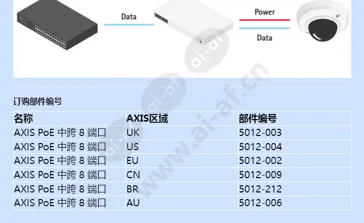 axis-poe-midspan-8-port_f_cn-01.webp