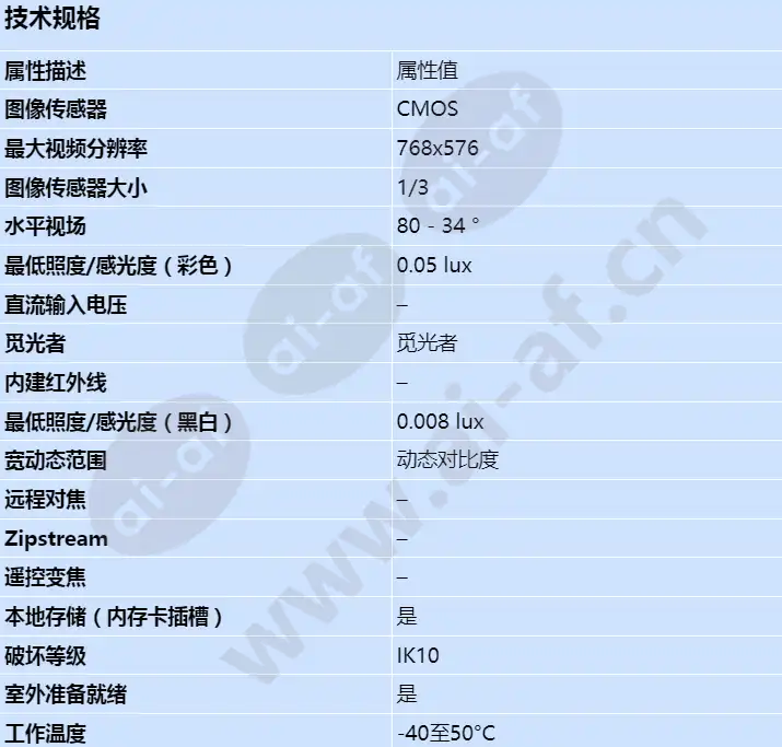 axis-q1602-e_s_cn-00.webp