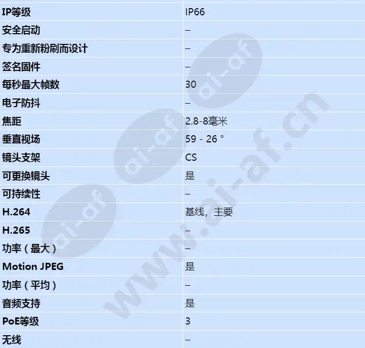 axis-q1602-e_s_cn-01.webp