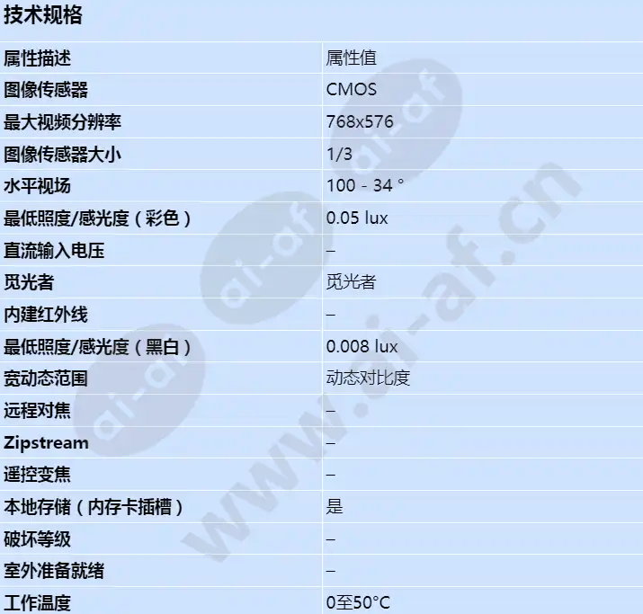 axis-q1602_s_cn-00.webp