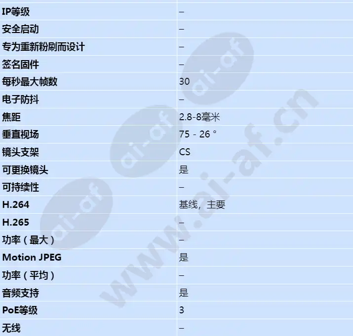 axis-q1602_s_cn-01.webp