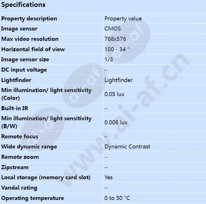 axis-q1602_s_en-00.webp