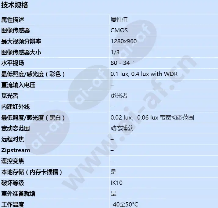 axis-q1604-e_s_cn-00.webp
