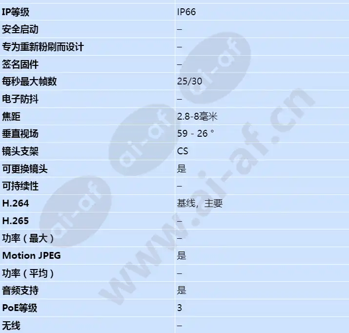 axis-q1604-e_s_cn-01.webp