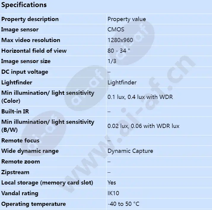 axis-q1604-e_s_en-00.webp