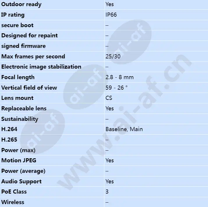 axis-q1604-e_s_en-01.webp