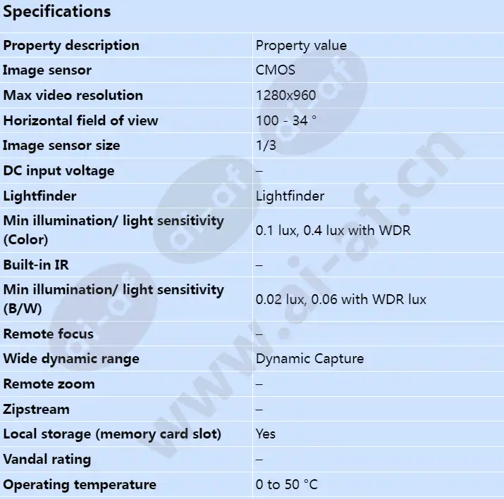 axis-q1604_s_en-00.webp