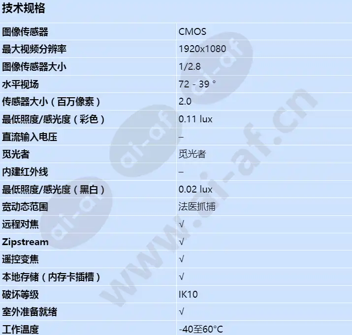 axis-q1615-e-mk-ii_s_cn-00.webp
