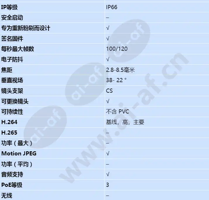 axis-q1615-e-mk-ii_s_cn-01.webp