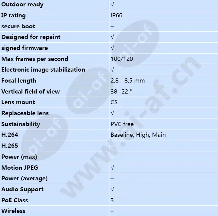 axis-q1615-e-mk-ii_s_en-01.webp