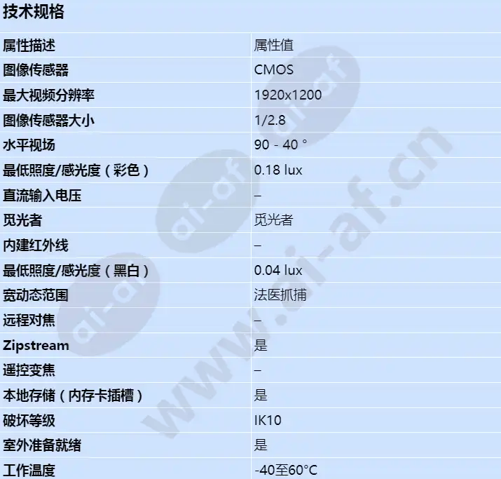 axis-q1615-e-mki_s_cn-00.webp