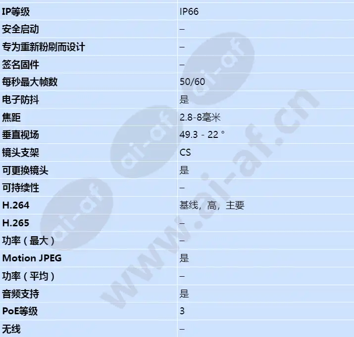 axis-q1615-e-mki_s_cn-01.webp