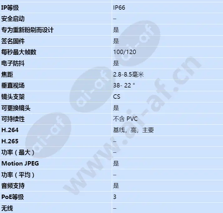 axis-q1615-e_s_cn-01.webp