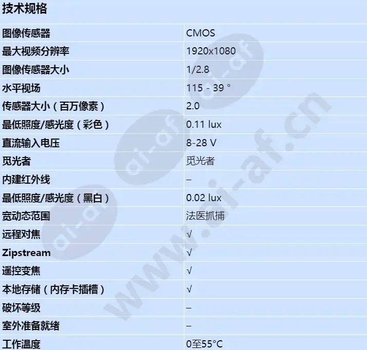 axis-q1615-mk-ii_s_cn-00.webp