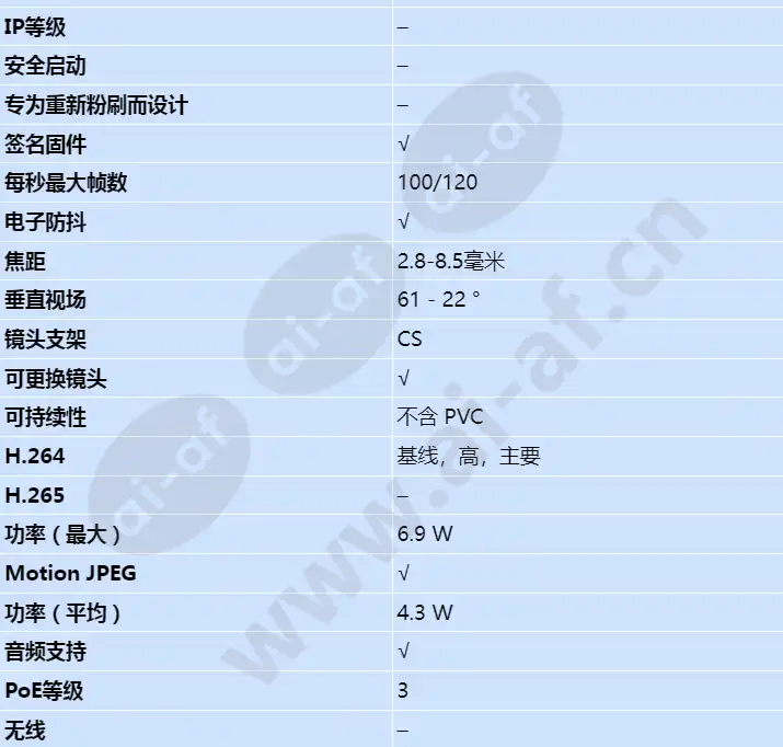 axis-q1615-mk-ii_s_cn-01.webp