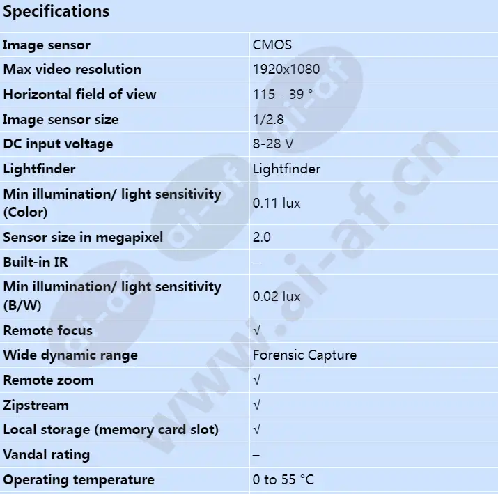 axis-q1615-mk-ii_s_en-00.webp