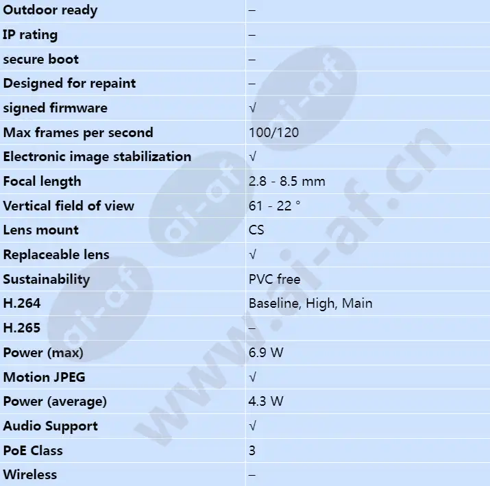 axis-q1615-mk-ii_s_en-01.webp