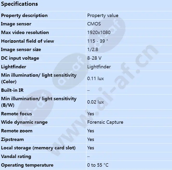 axis-q1615_s_en-00.webp